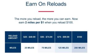 Delta Starbucks earnings on reloads