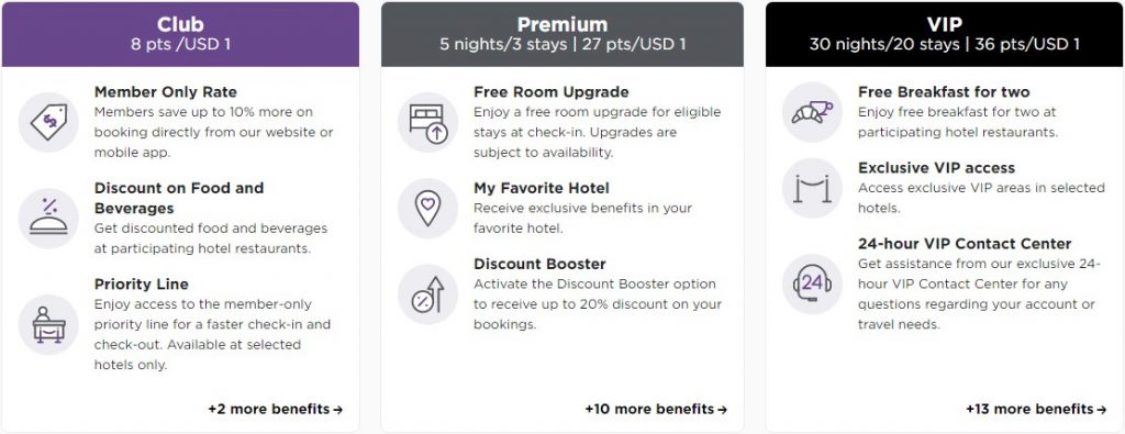 New Radisson Rewards Tiers (Devaluation of Radisson Rewards)