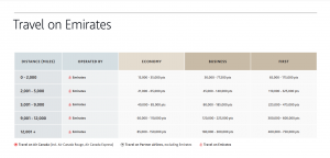 Aeroplan Emirates flight rewards chart