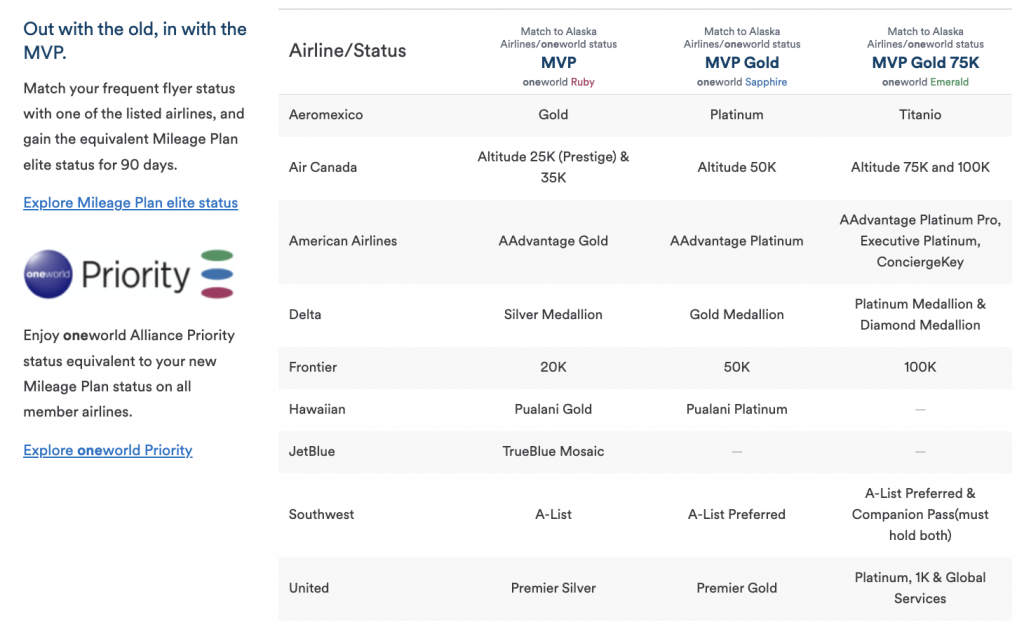 Alaska airlines promotions current mileage plan deals