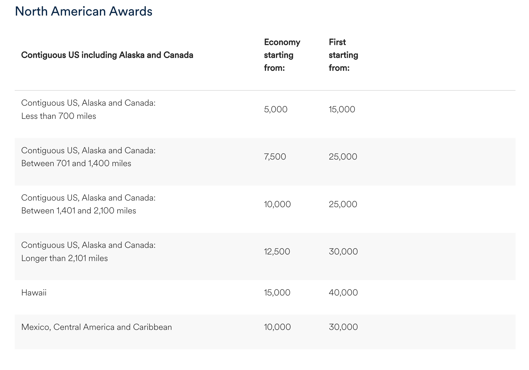Alaska Airlines Mileage Plan award chart for domestic award travel effective 2023
