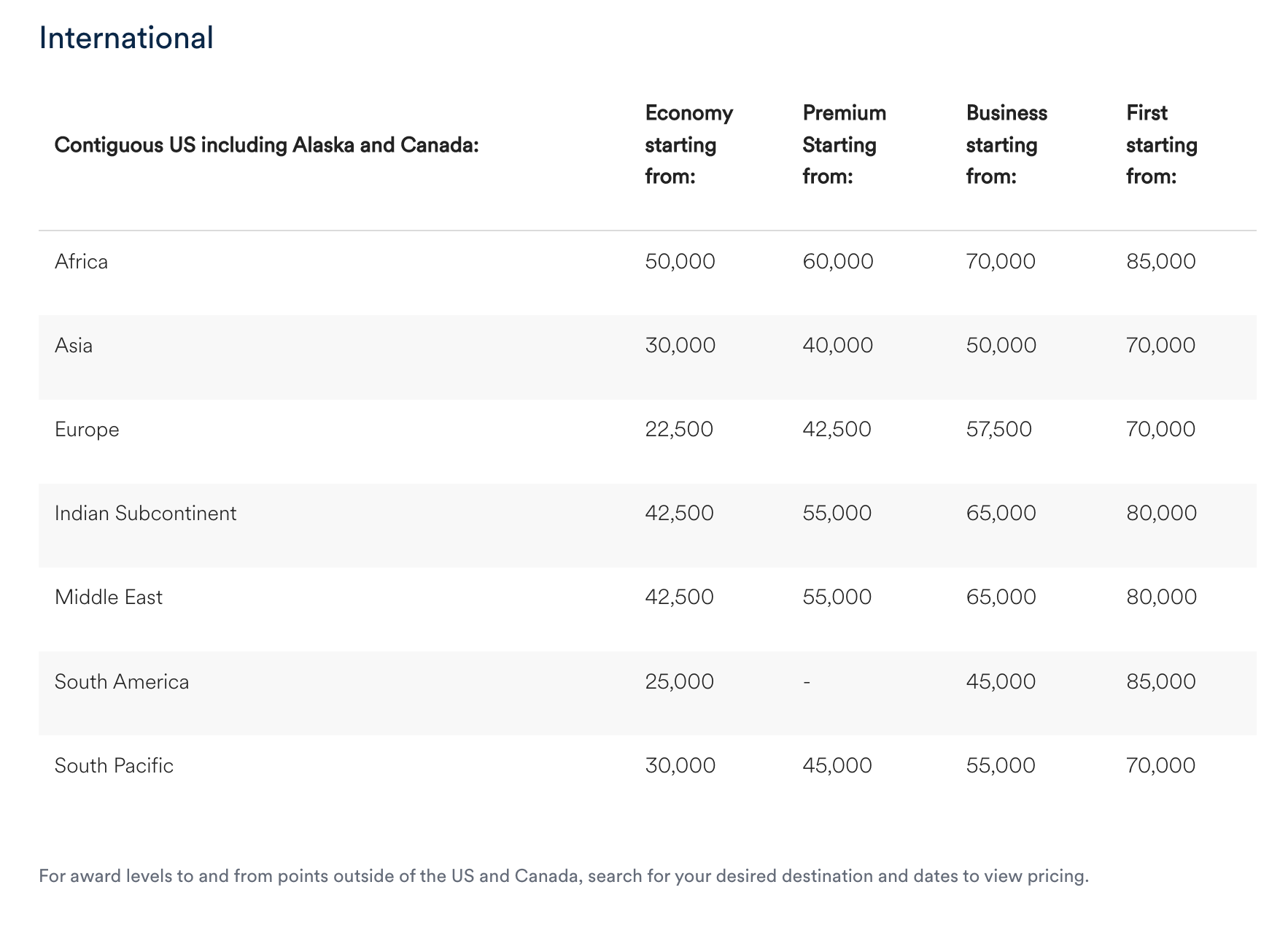 Alaska Airlines Mileage Plan award chart for international travel originating in the United States effective 2023