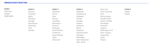 Region definitions for Singapore KrisFlyer award chart for Alaska Airlines