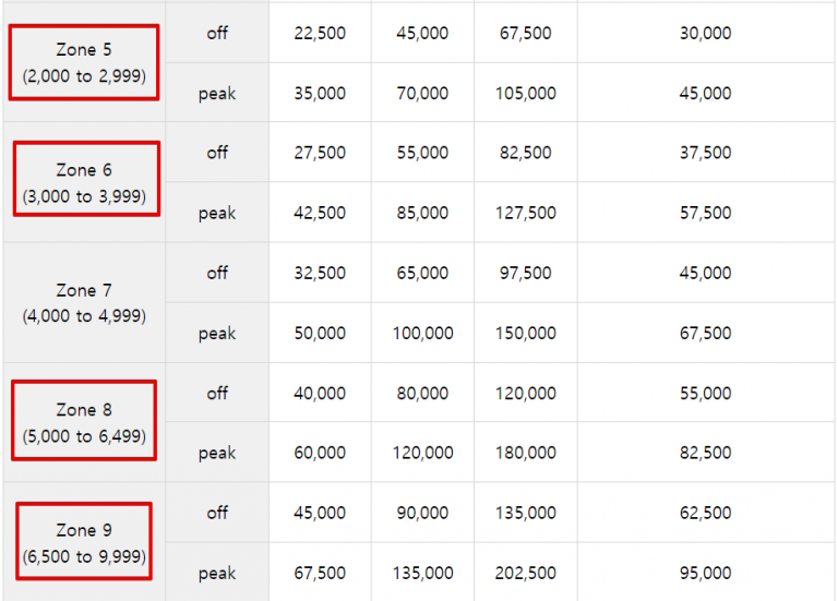 The Good, Bad, Ugly of the Korean Air Award Chart Changes