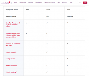 Virgin Atlantic SkyTeam elite benefits