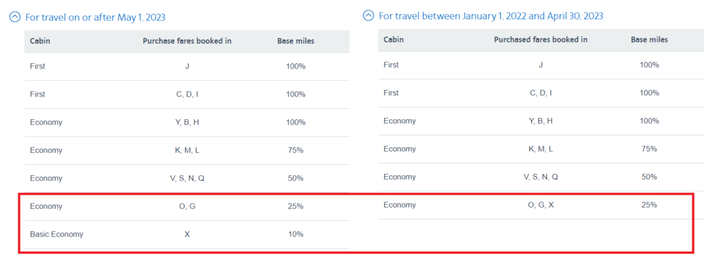 AAdvantage base earning rates for Alaska Airlines flights