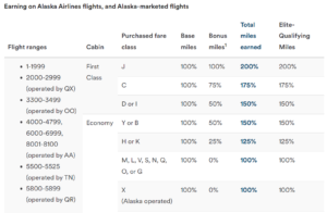 Alaska Mileage Plan mileage earning chart
