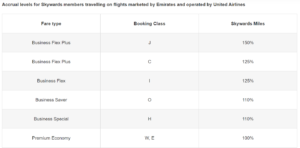 Mileage Earning Rates For flights Booked Via United