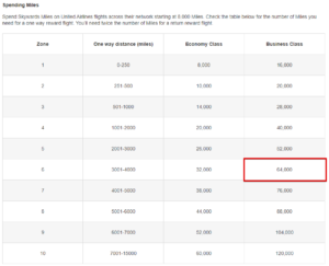 united emirates partnership