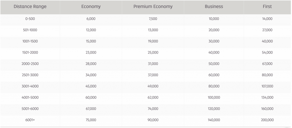 Etihad-Partner-Chart-1024x449