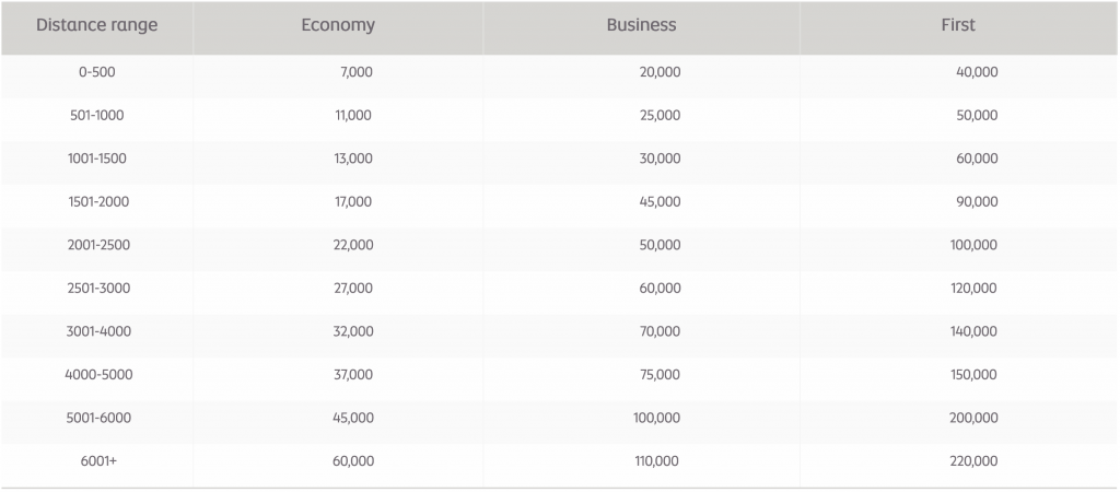 Etihad-award-chart-1024x450