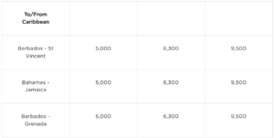 Virgin Atlantic Intra-Caribbean Peak Rewards rates