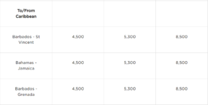 Virgin Atlantic Intra-Caribbean Standard Rewards rates