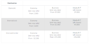 ITA Airways Volare Award chart