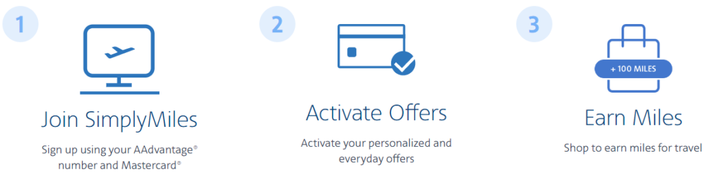 banner shows the steps to using SimplyMiles to earn American Airlines Loyalty Points, which are like a game for earning elite status
