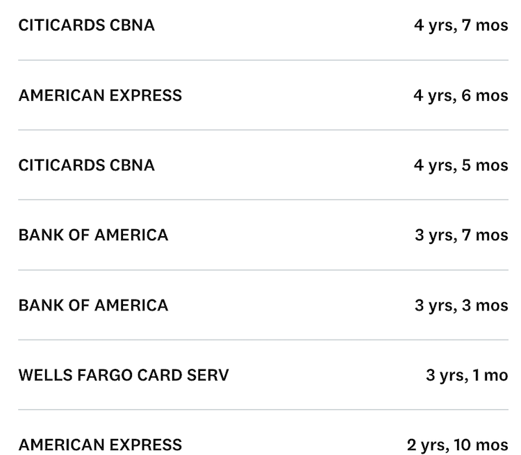 Credit Karma accounts age
