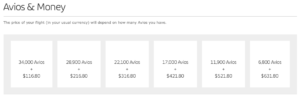Iberia Avios cost for Iberia flight Boston to Madrid