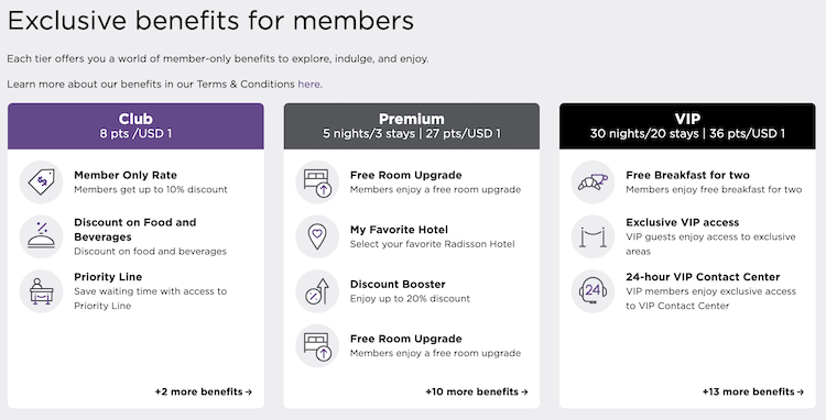 Radisson Rewards tier charts showing earnings and benefits for members