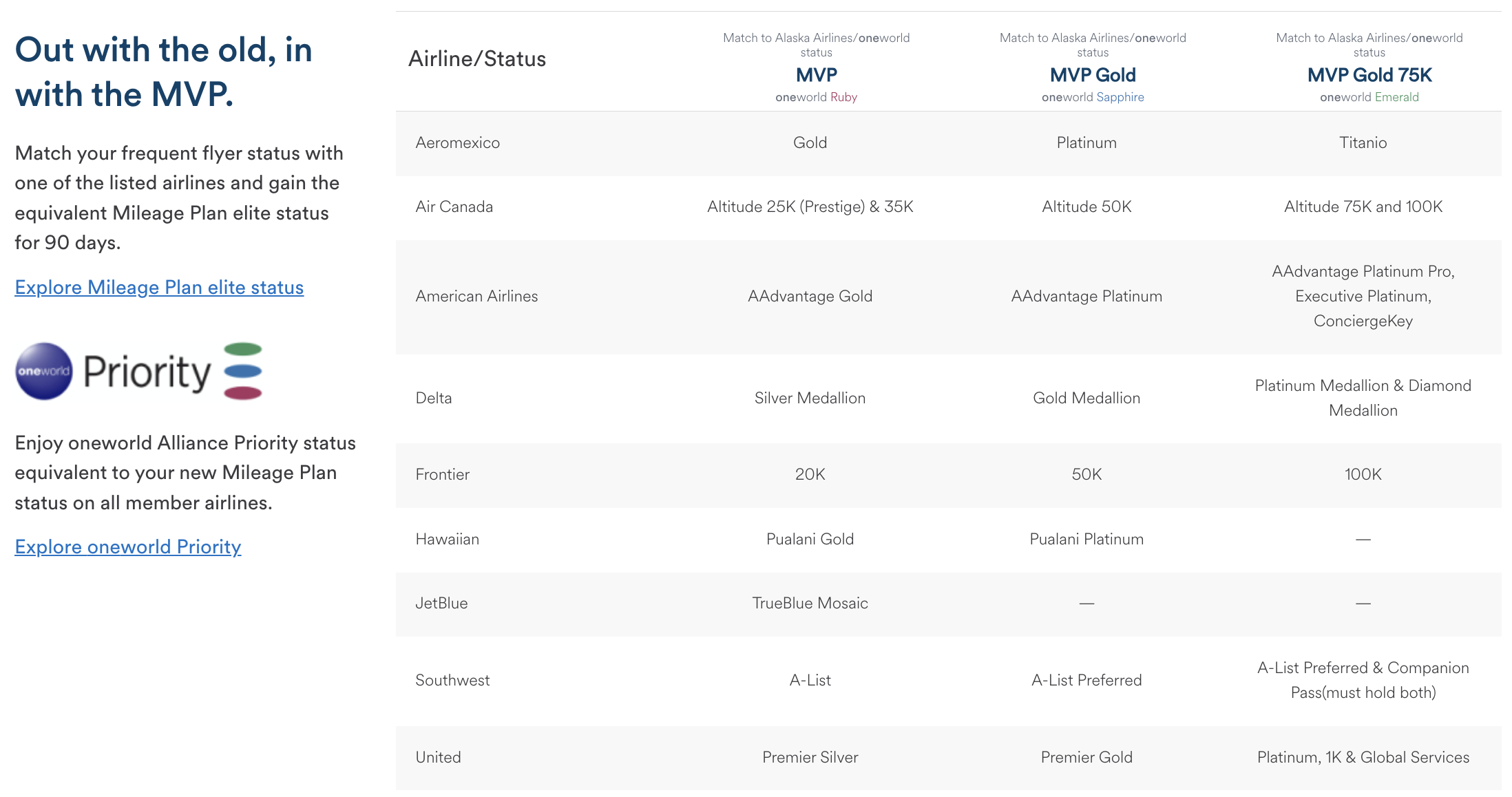 Alaska Airlines status match - eligible airlines