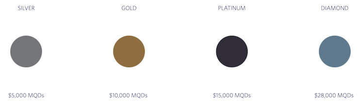 Delta status tier requirements for 2024 MQDs