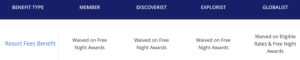 Hyatt resort fee elite status benefit