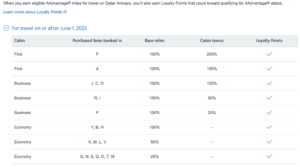 Qatar-Airways-mileage-based-earnings-300x167