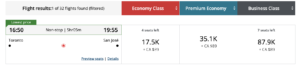 Air Canada flight from YYZ to SJO costs 17K Aeroplan points after the promotion ends.