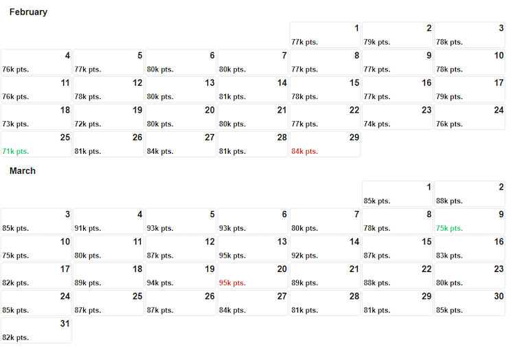 Bilt Rewards IHG InterContinental London cheapest dates on calendar