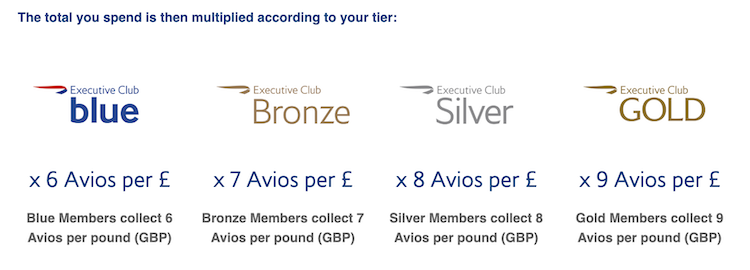 British Airways Avios earnings based on spending