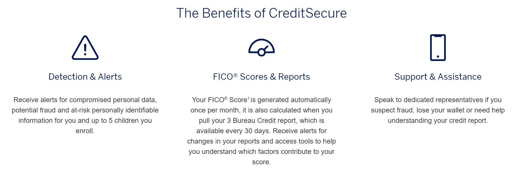 CreditSecure Info