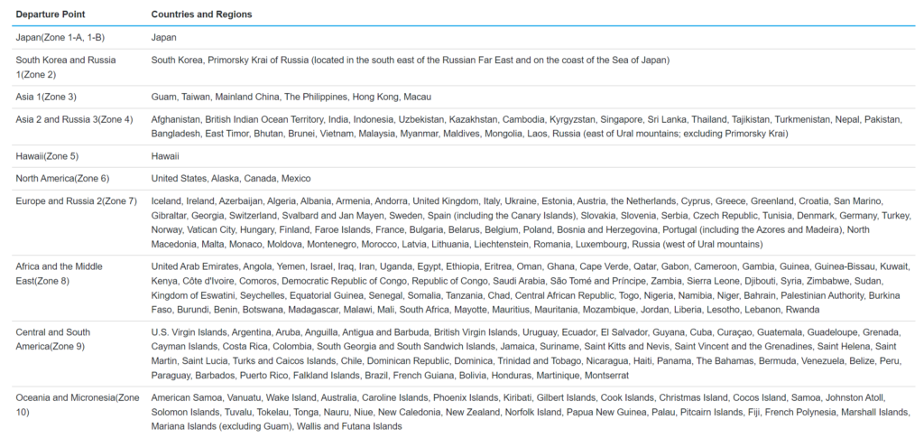 ANA Mileage Club Zone Definitions By Country