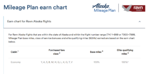 Screenshot of Alaska Mileage Plan miles earning chart for Ravn Alaska
