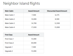 HawaiianMiles award chart for Hawaii neighbor island flights