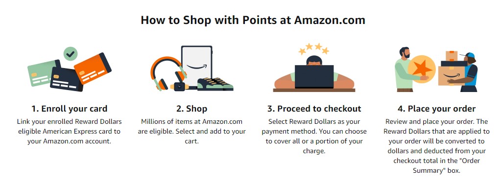 How to shop with Amex Reward Dollars on Amazon