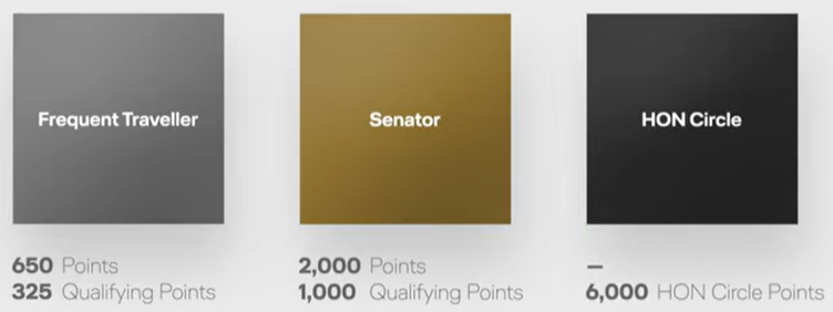 New Lufthansa Miles & More status requirements