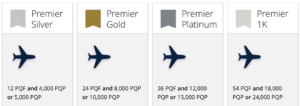 Screenshot showing United Premier elite status requirements for 2024