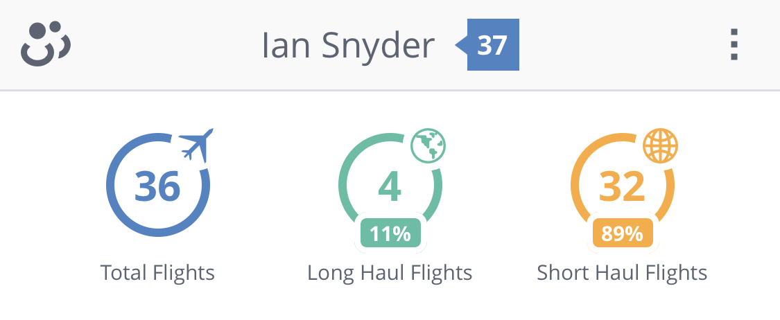 Travel summary you'll see in the AwardWallet app.