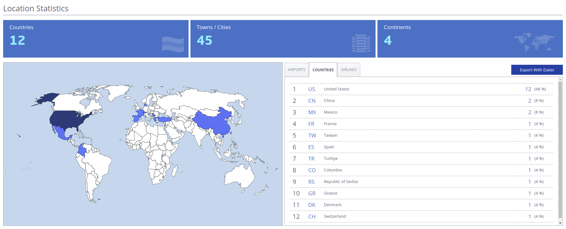 AwardWallet Travel Summary location statistics