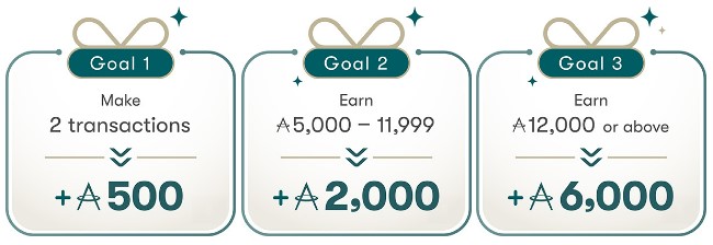 Cathay Pacific 8,500 Miles Promotion
