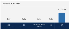 Citi Rewards+ points rebate activity