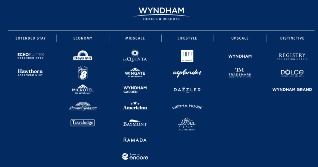 Wyndham Rewards brands