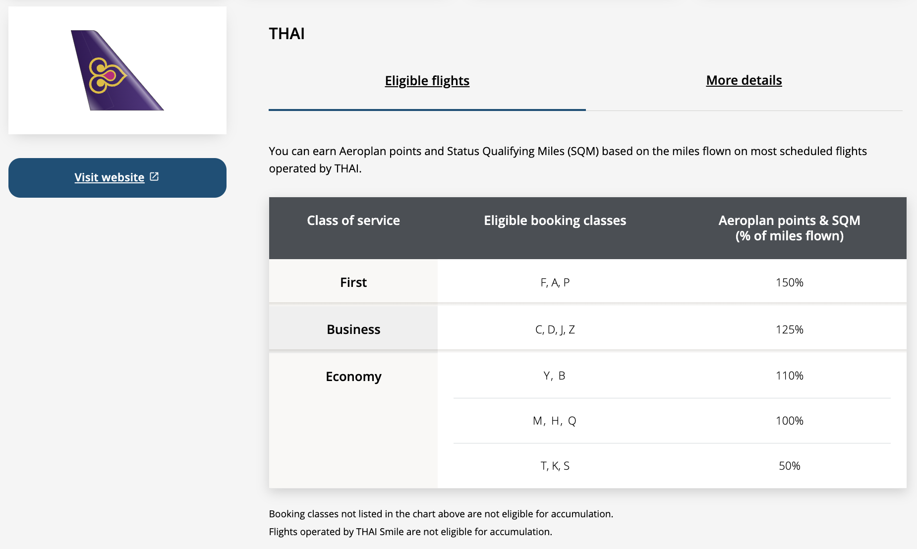 Air Canada's earning chart for flights on Thai.