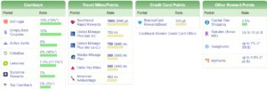 TurboTax portal and cash back opportunities available for TurboTax.