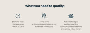 Hilton Diamond Status Extension Qualifications