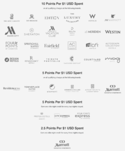 Marriott Bonvoy brands earning rates