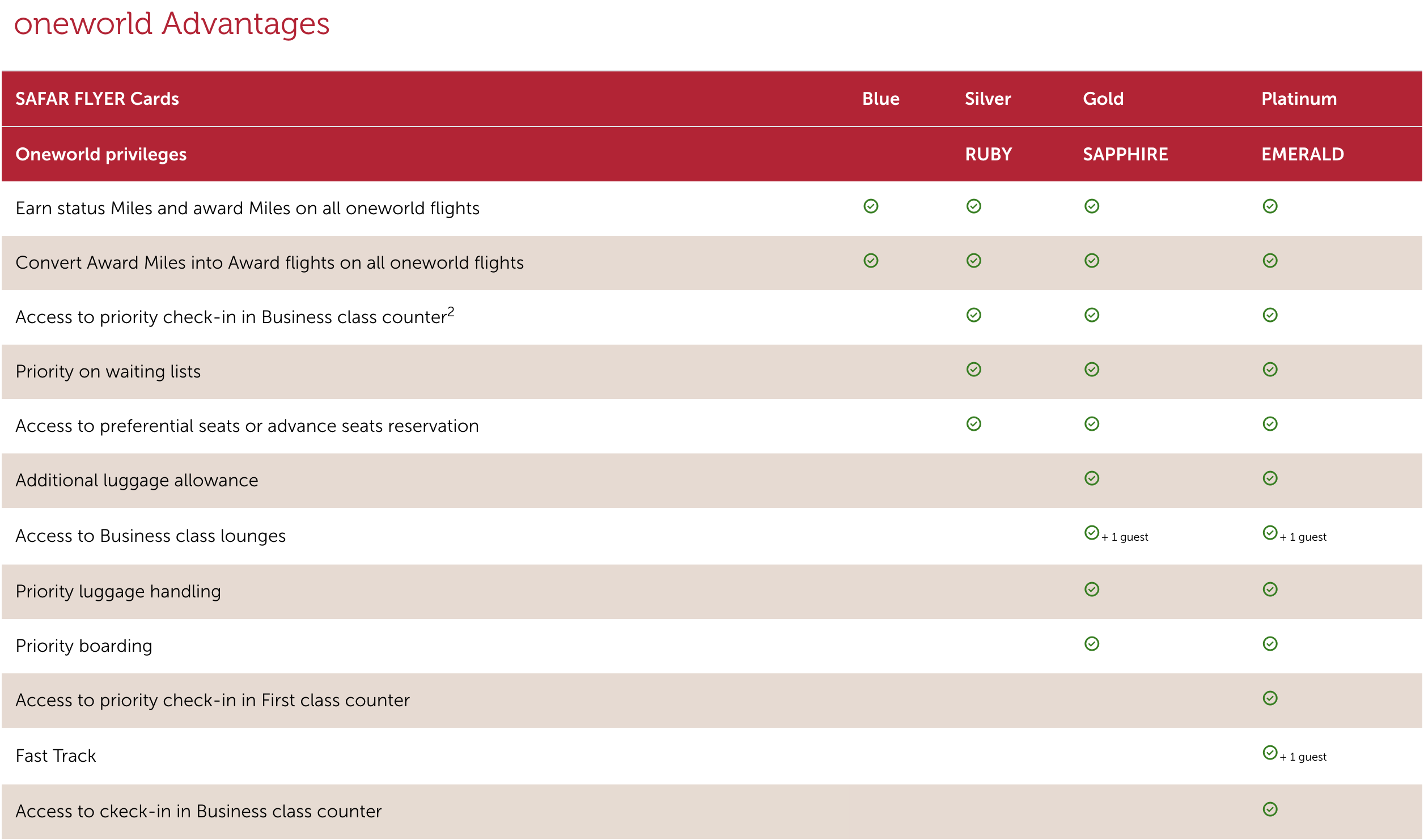 Benefit breakdown for Safar Flyer.