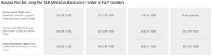 Service fees for using the TAP Miles & Go Assistance Center or TAP counters post increase