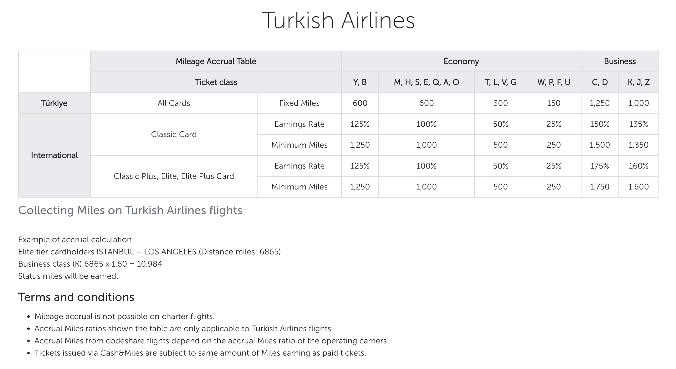 Turkish Earning Chart