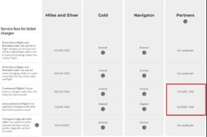 ticket change fees post increase with TAP Miles & Go