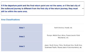 ANA Area Classifications